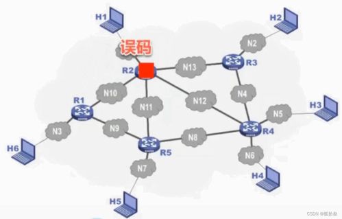 計算機網(wǎng)絡基礎與技術概覽