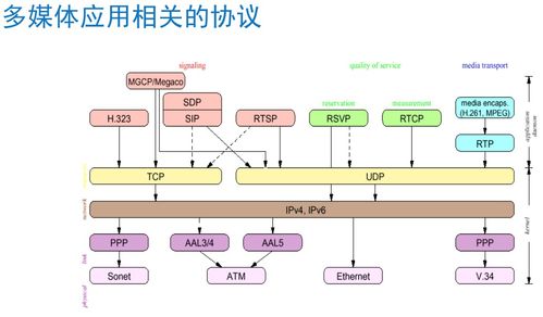 計算機網(wǎng)絡技術核心知識點梳理與學習筆記